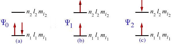 Six two-electron Slater determinants.