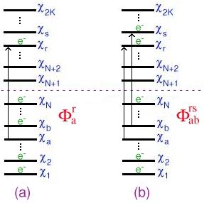 a) Singly and b) doubly excited determinants.